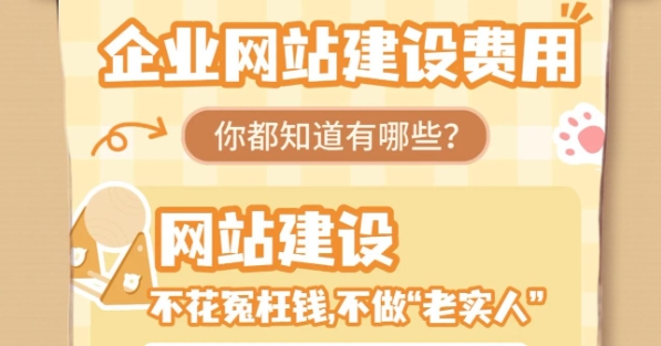 獨立站建站需要多少錢？不同類型網站的成本分析